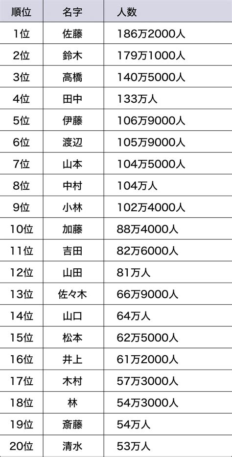 日本 名字|名字の由来、語源、分布